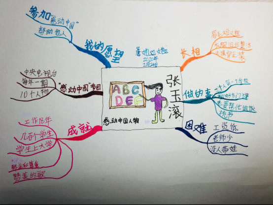 让我们在"爱"中长大(12)用"思维导图"陪伴孩子的小学进阶