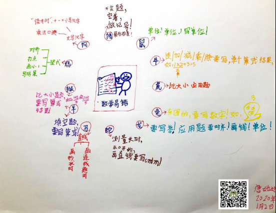 让我们在"爱"中长大(12)用"思维导图"陪伴孩子的小学进阶